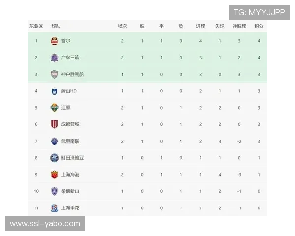 亚冠数据走势显示日本球队稳定 中超多关键指标落后