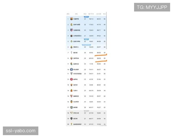 本轮西甲焦点战全部结束 多场比赛结果出人意料